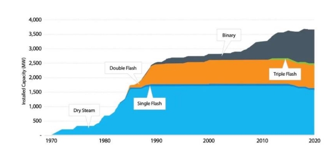 美國地?zé)崮芾酶攀黾凹夹g(shù)創(chuàng)新發(fā)展趨勢(shì)-地?zé)岚l(fā)電-地?zé)峁┡? align= 美國地?zé)崮芾酶攀黾凹夹g(shù)創(chuàng)新發(fā)展趨勢(shì)-地?zé)岚l(fā)電-地?zé)峁┡? width=