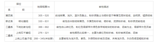 河北省邢臺市任澤區地熱(溫泉)資源分布規律-地大熱能 河北省邢臺市任澤區地熱(溫泉)資源分布規律-地大熱能