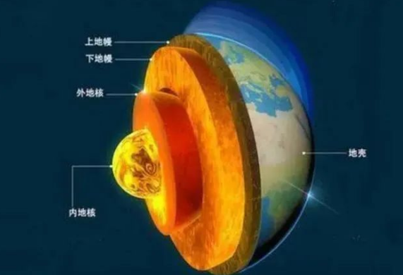 地熱是怎么形成的？內蒙古能建設大型發電廠嗎？-地熱資源開發利用-地大熱能