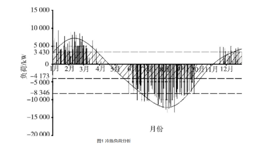 湖南望城淺層地?zé)崮茉诩扔心茉凑揪G色低碳升級(jí)改造中的應(yīng)用-地大熱能 湖南望城淺層地?zé)崮茉诩扔心茉凑揪G色低碳升級(jí)改造中的應(yīng)用-地大熱能