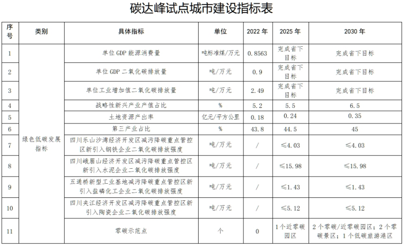 國(guó)家碳達(dá)峰試點(diǎn)(樂(lè)山)實(shí)施方案:實(shí)施重點(diǎn)行業(yè)節(jié)能降碳改造-地大熱能 國(guó)家碳達(dá)峰試點(diǎn)(樂(lè)山)實(shí)施方案:實(shí)施重點(diǎn)行業(yè)節(jié)能降碳改造-地大熱能