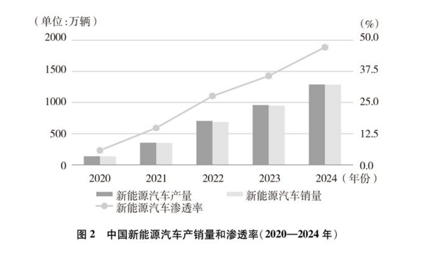 《碳達峰碳中和的中國行動》白皮書：加快發(fā)展地熱能等能源 實現綠色低碳轉型-地大熱能